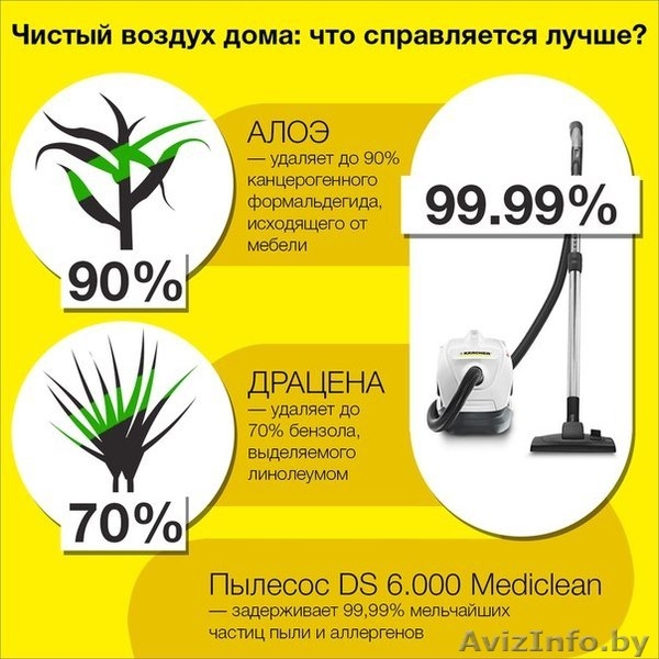 ТЕХНИКА И АКСЕССУАРЫ  КЕРХЕР - Изображение #1, Объявление #1324851